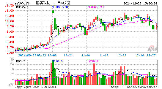 恒实科技