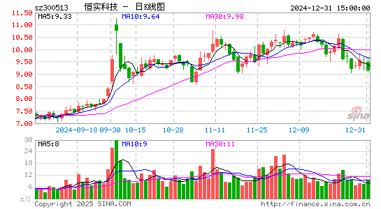 恒实科技