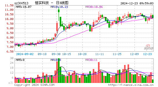 恒实科技