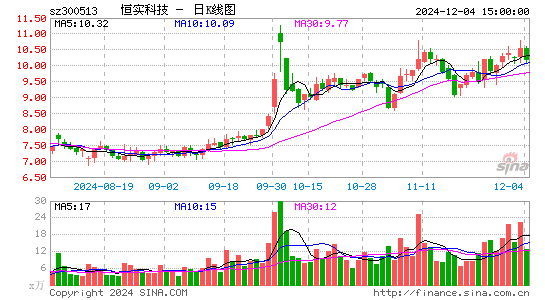 恒实科技