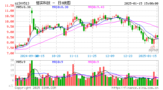 恒实科技