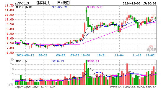 恒实科技