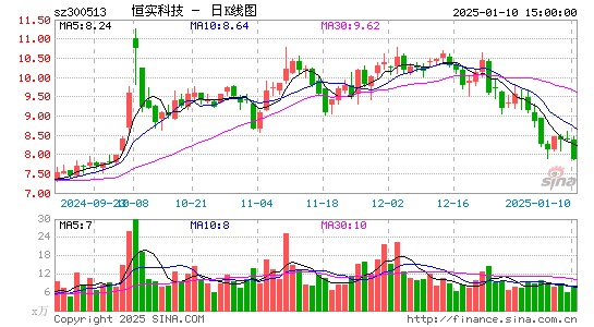 恒实科技