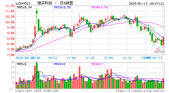 恒实科技