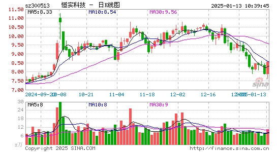 恒实科技