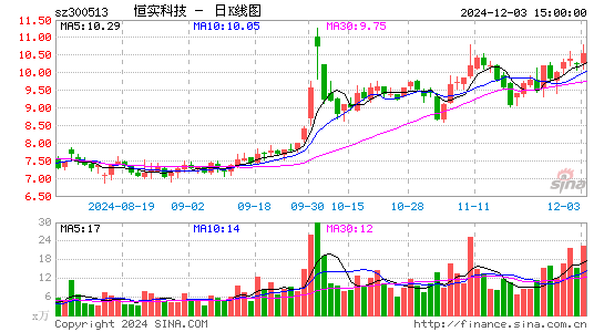 恒实科技