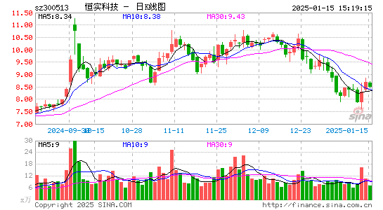 恒实科技