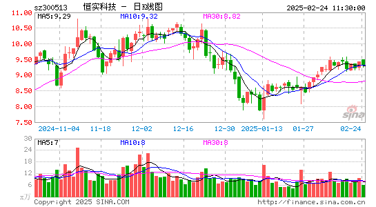 恒实科技