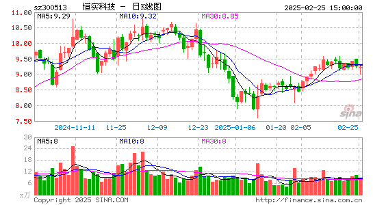 恒实科技