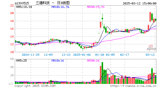 三德科技