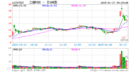 三德科技