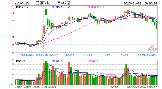 三德科技