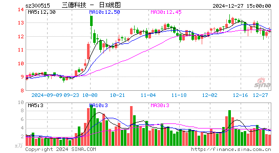 三德科技