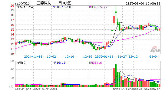 三德科技