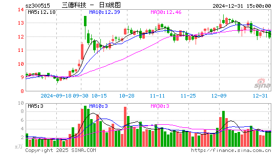 三德科技