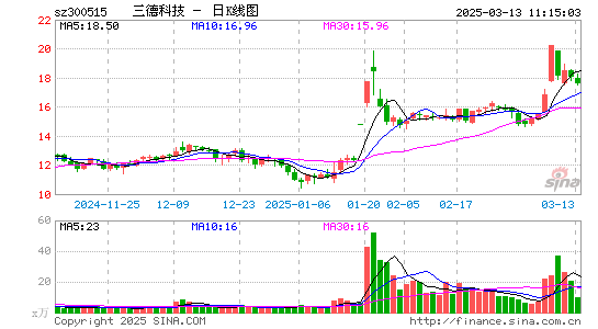 三德科技