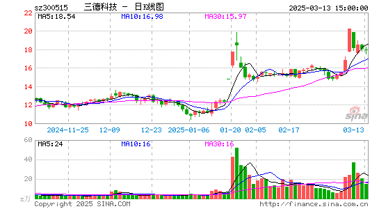 三德科技