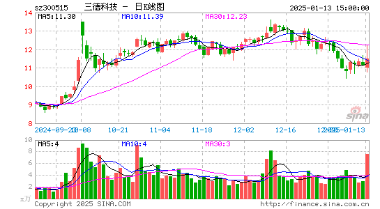 三德科技