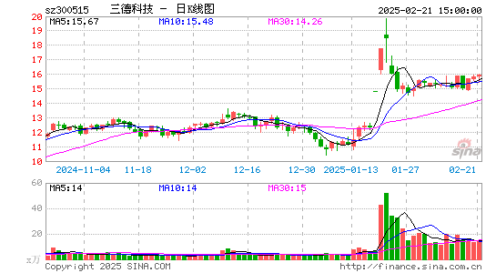 三德科技