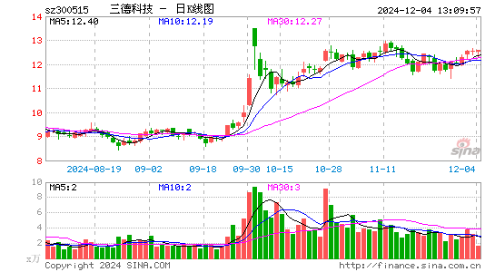 三德科技