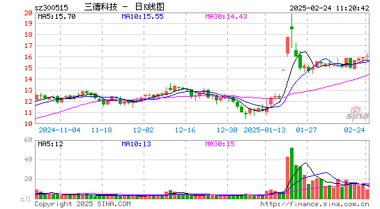 三德科技