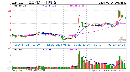 三德科技