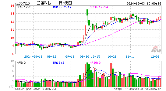 三德科技