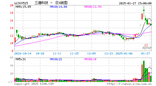 三德科技