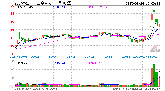 三德科技