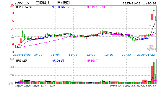 三德科技