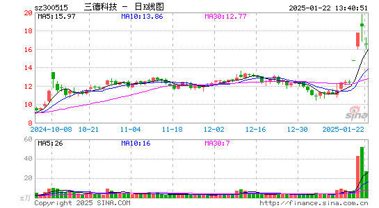 三德科技