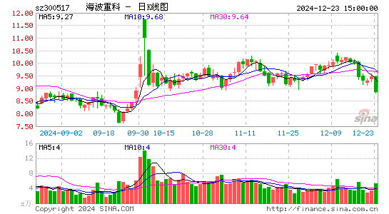 海波重科