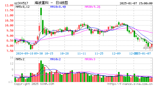 海波重科