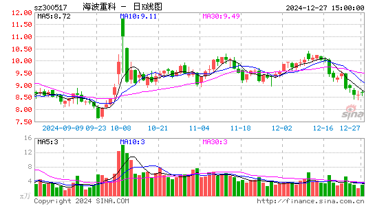 海波重科