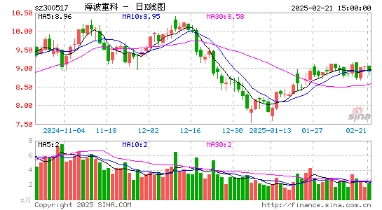 海波重科