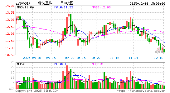 �����ؿ�