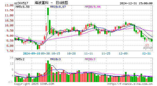 海波重科