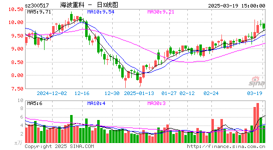 海波重科