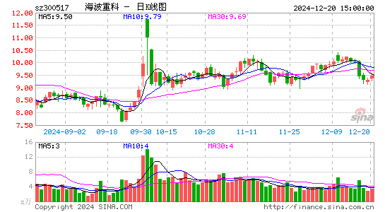 海波重科