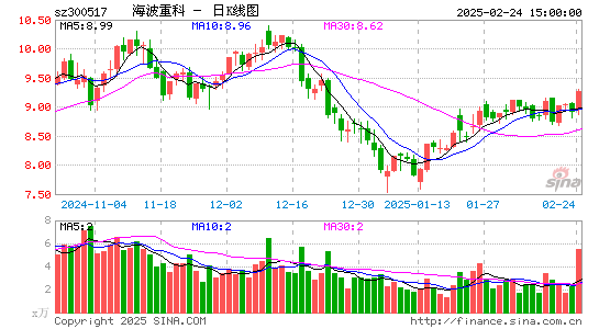 海波重科