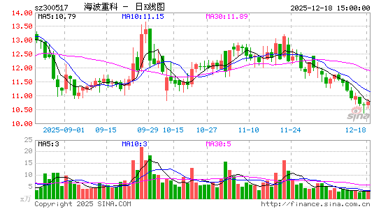 �����ؿ�