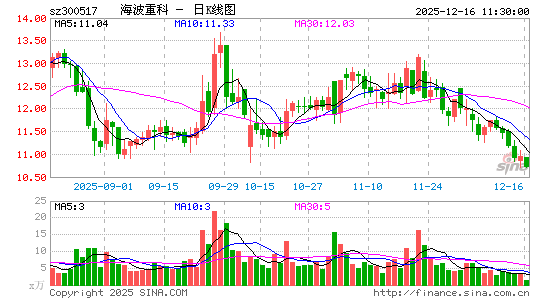 �����ؿ�