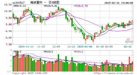 海波重科