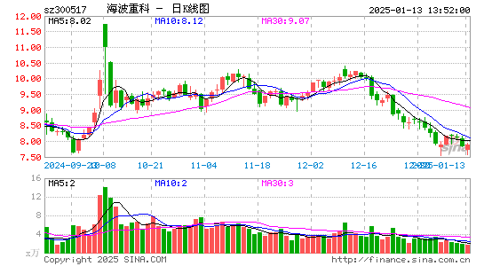 海波重科