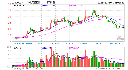 科大国创