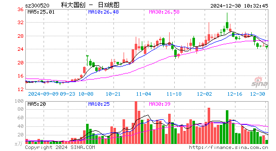 科大国创