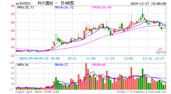 科大国创