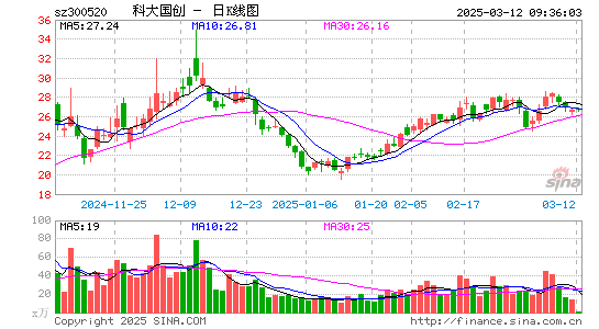 科大国创