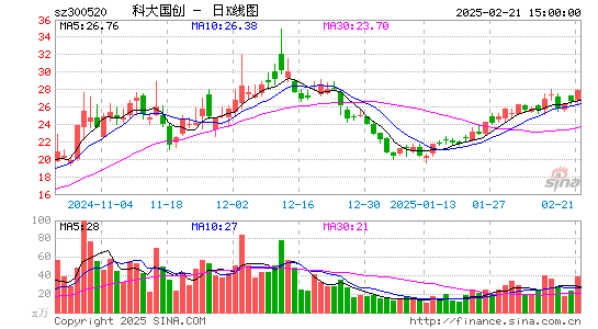 科大国创