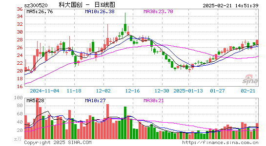 科大国创